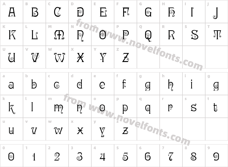 RingletCharacter Map