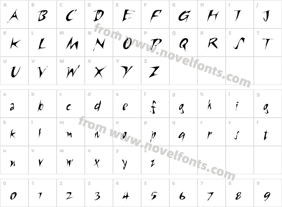 Riptide ITCCharacter Map