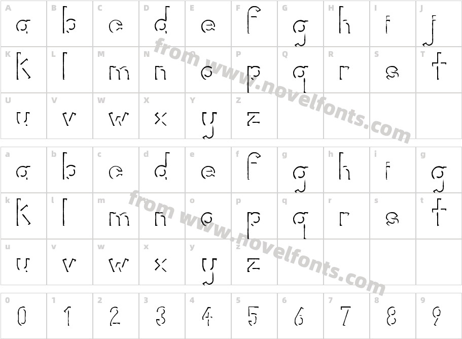 RorificCharacter Map