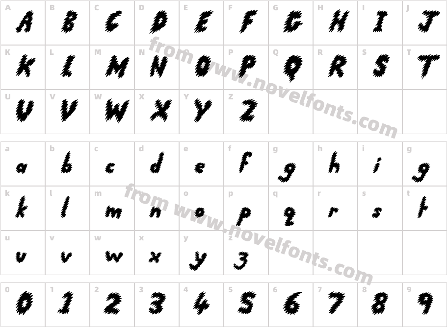 Running ScaredCharacter Map