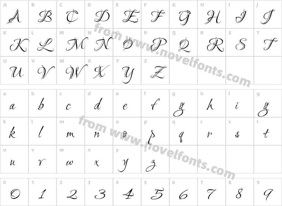 RuthieCharacter Map