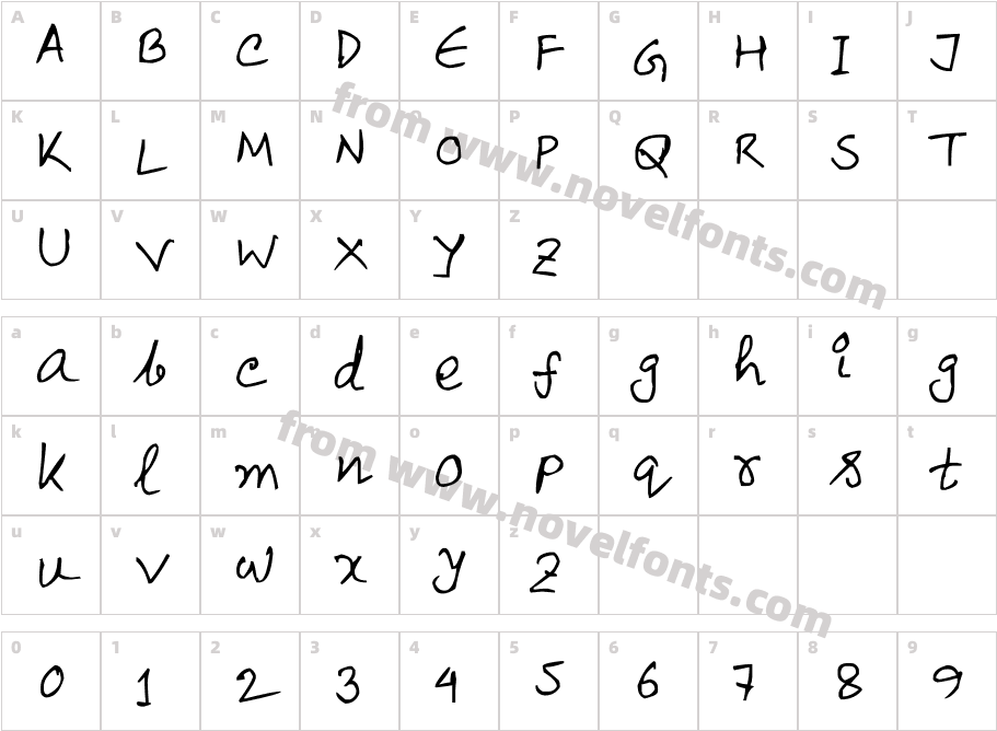 SajidCharacter Map