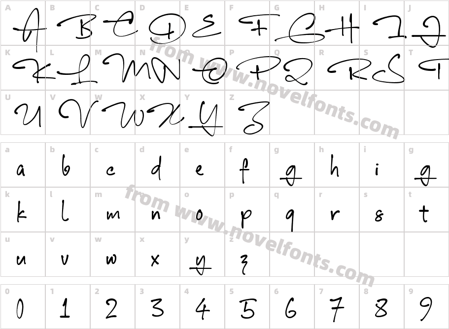 Sang GuruCharacter Map