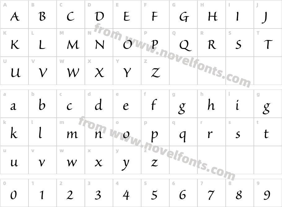 Sanvito-RomanCharacter Map