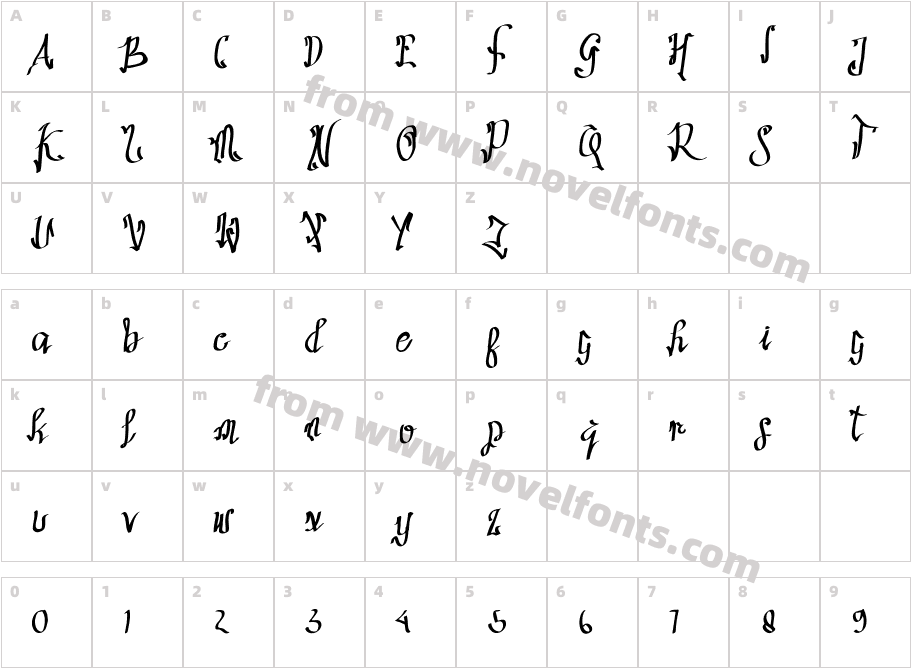 SathasCharacter Map