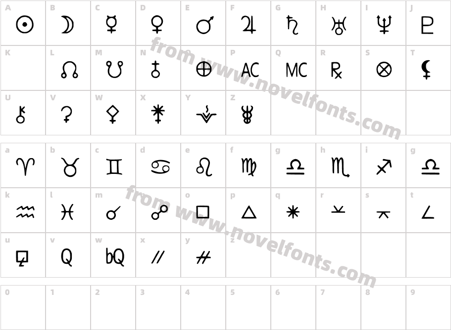 AstroDotBasicCharacter Map