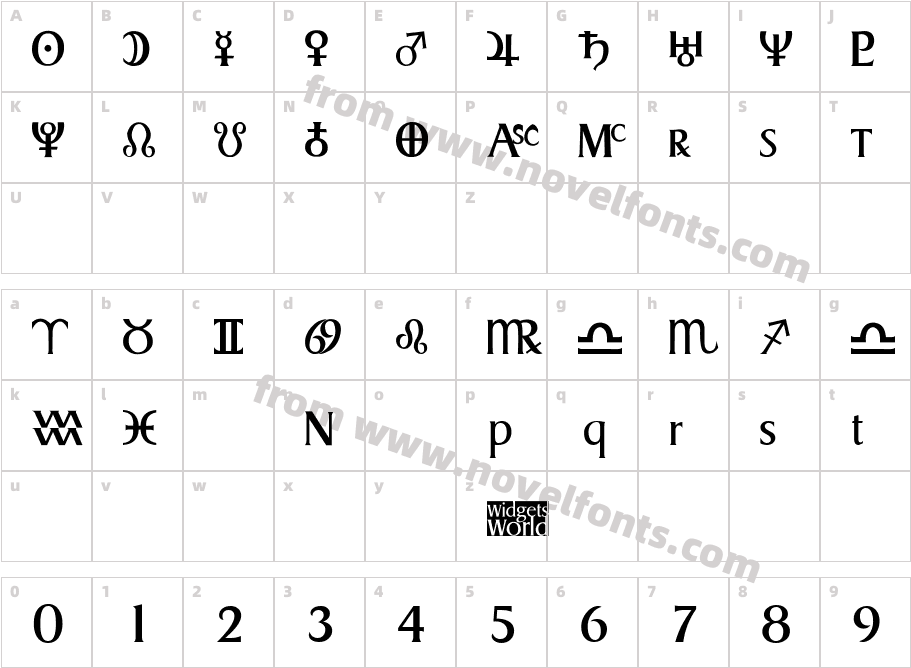 AstroGadgetCharacter Map