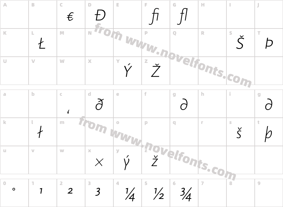 ScalaSans-LightExpItalicCharacter Map