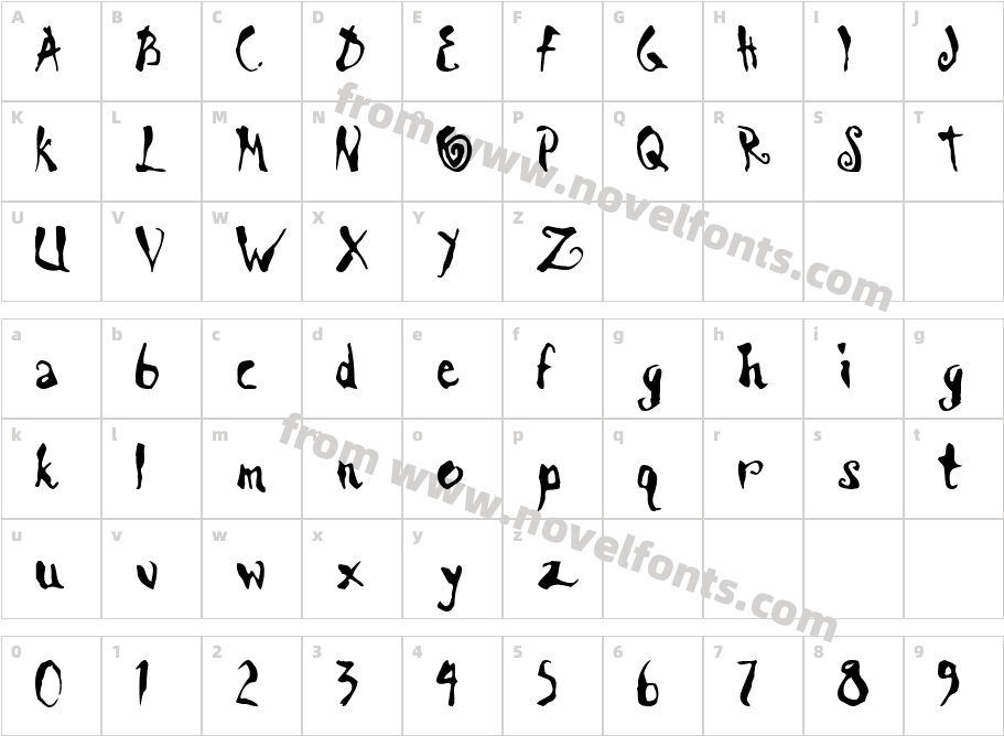 Scrawn KOI8 AOECharacter Map