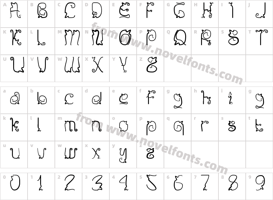 SendyCharacter Map