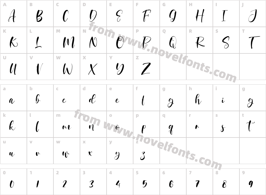 Sidney & ClaireCharacter Map