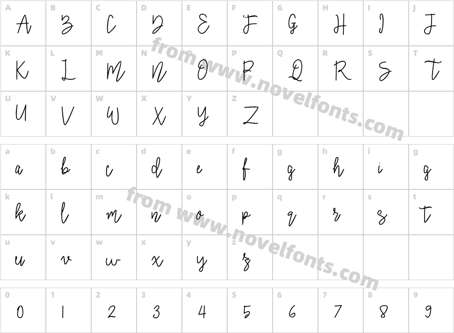 SignaturalCharacter Map