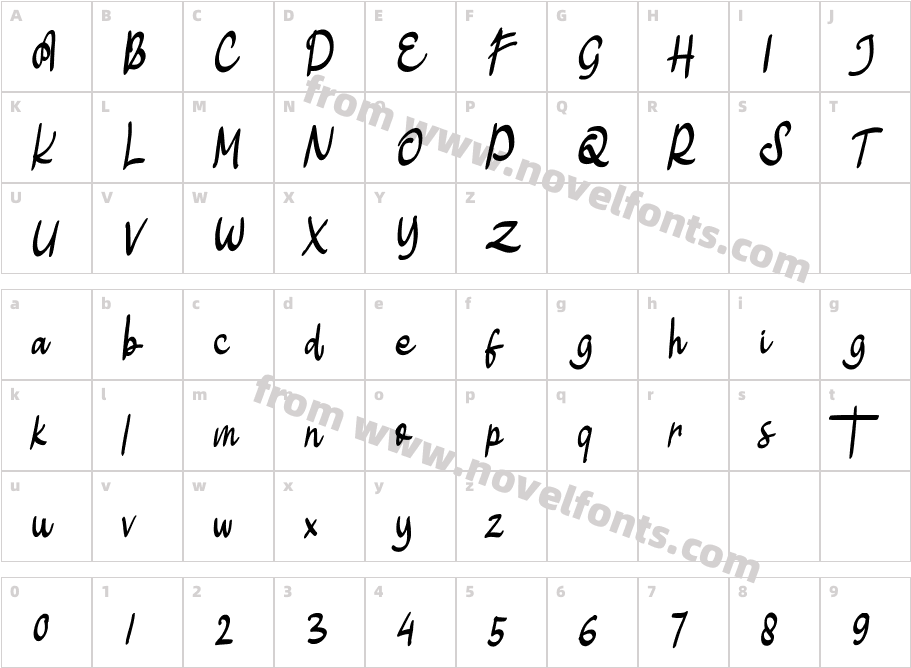 SindycetaCharacter Map