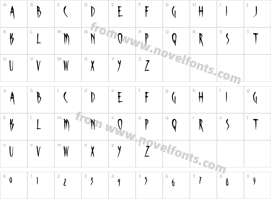 Skinner AOECharacter Map