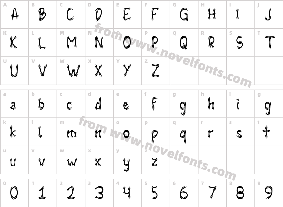 SkullboneCharacter Map