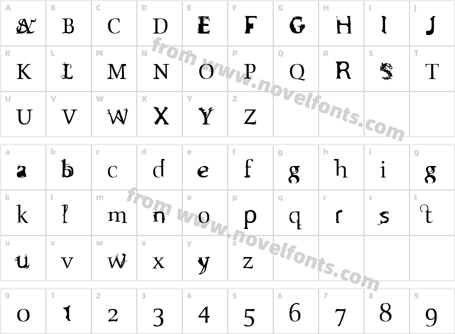 SlothCharacter Map