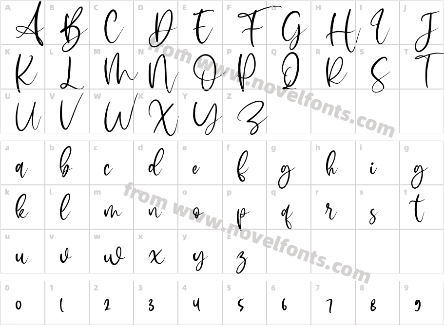 SophittaCharacter Map