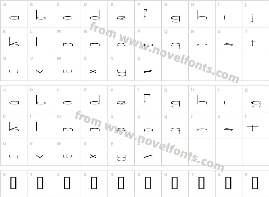 Speed BowlingCharacter Map