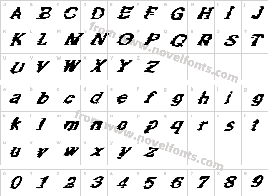 Speed of OatmealCharacter Map