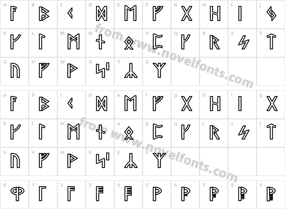 Stormning ThorCharacter Map