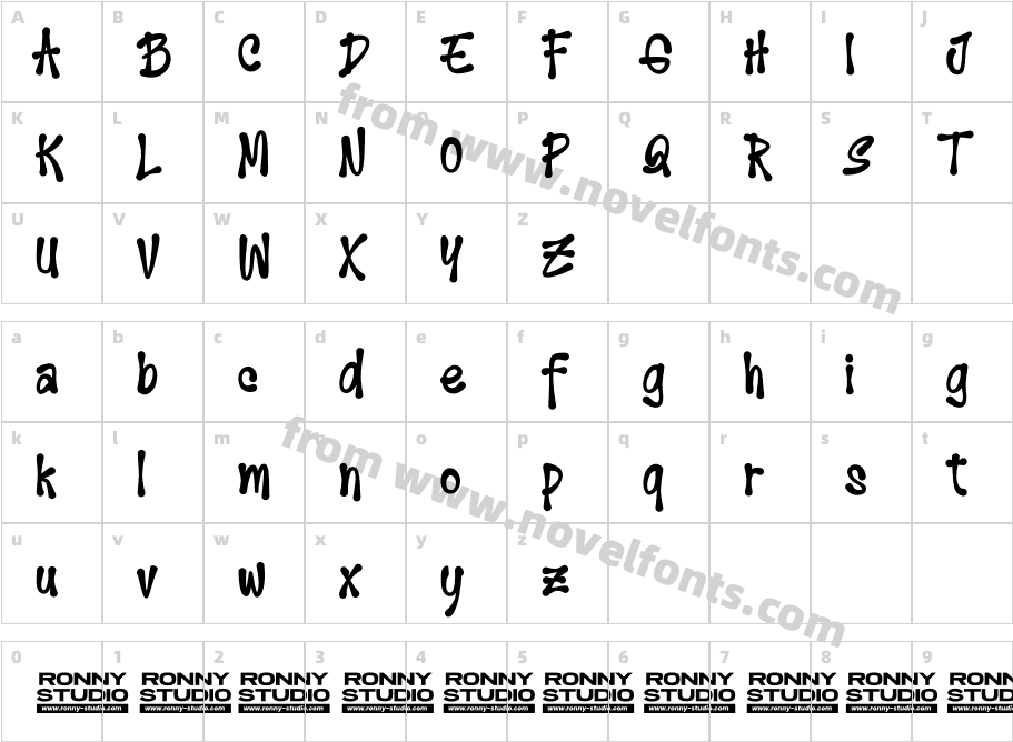 StrenghtToStrenghtRegularCharacter Map