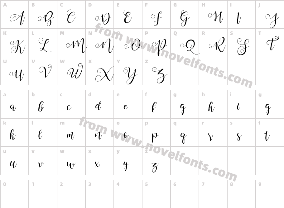 Summer Wedding ScriptCharacter Map