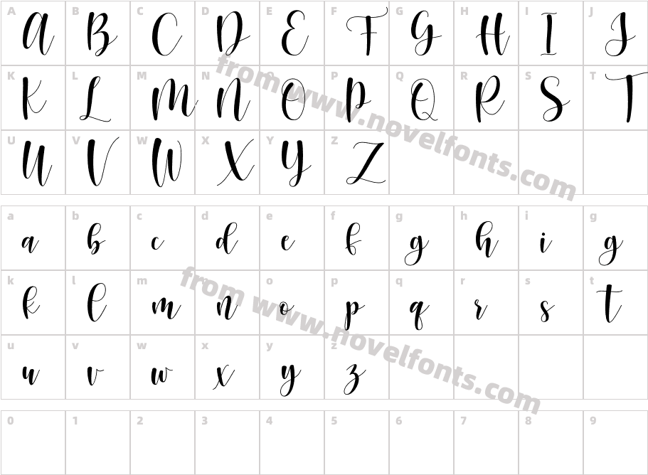 SunberryCharacter Map