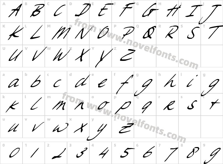 Sweet SteeffieCharacter Map