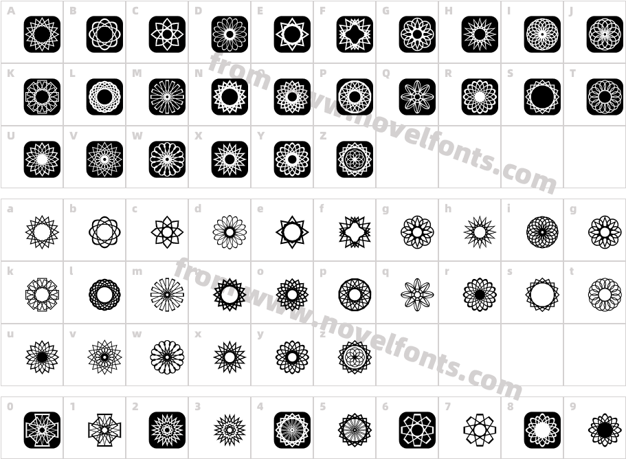 Symmetric Things 2Character Map