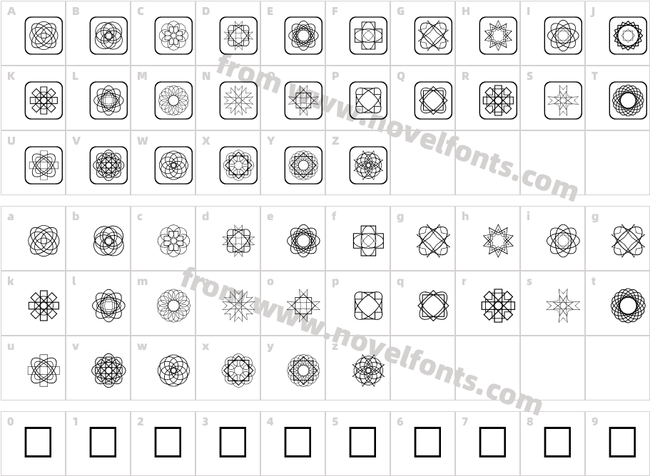 Symmetric ThingsCharacter Map