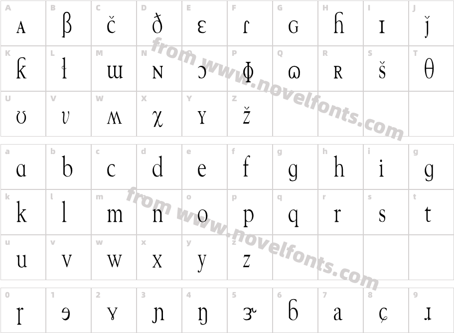 Tech Phonetic CnCharacter Map