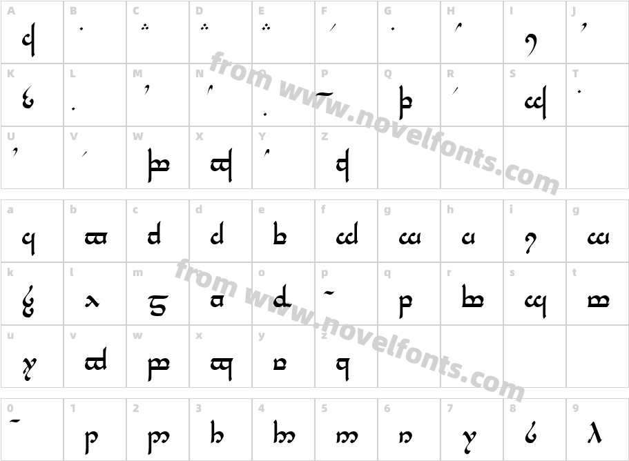 Tengwar ParmaiteCharacter Map