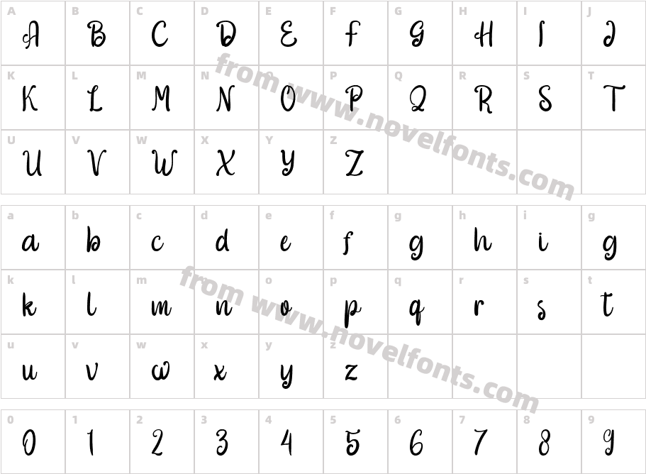 The AnttairCharacter Map