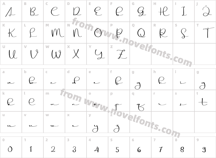 The SignatureCharacter Map