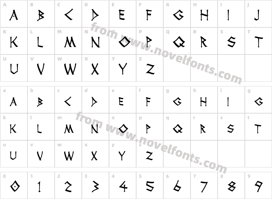 ThorCharacter Map