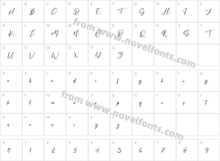 ThreeSignatureCharacter Map