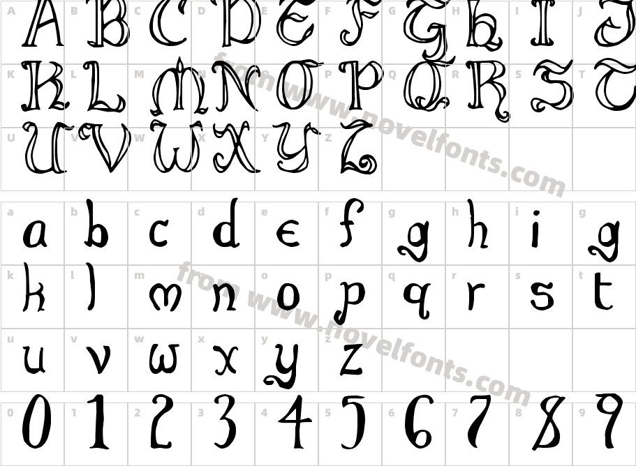 Throrian FormalCharacter Map