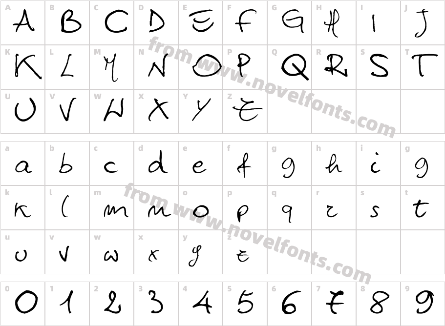 Titti MiletoCharacter Map