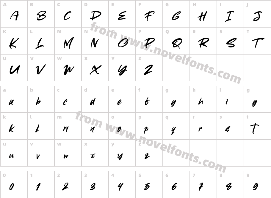 ToothlessCharacter Map