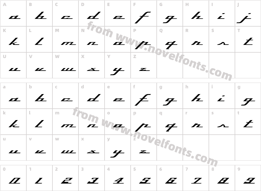 Top SpeedCharacter Map