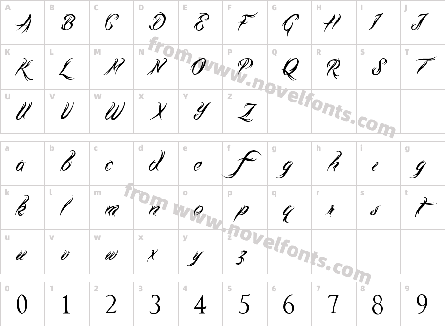 Tribal ScriptCharacter Map