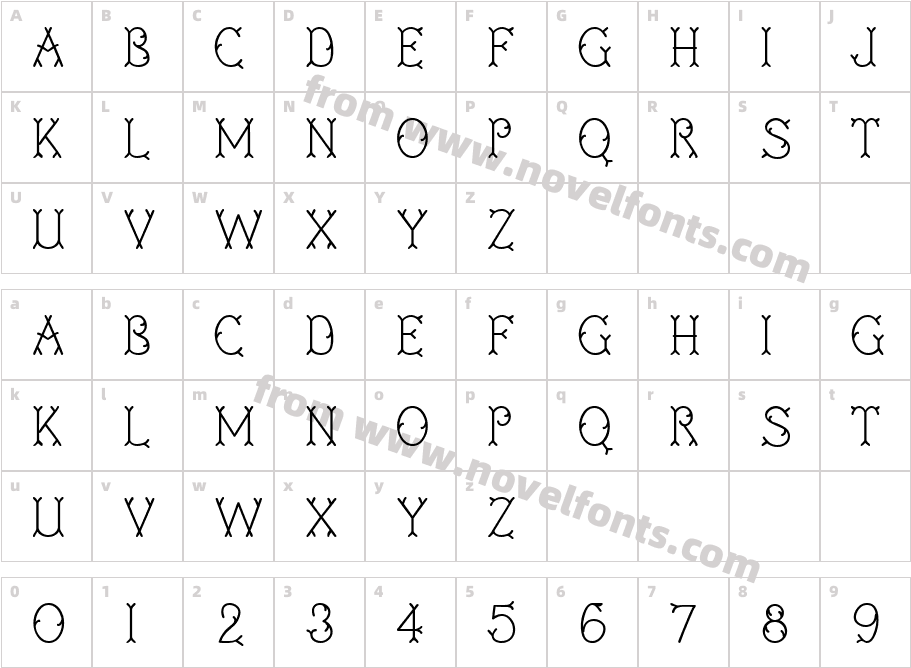 TwiggleeCharacter Map