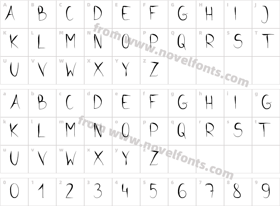 UlaCharacter Map