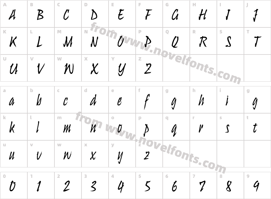 UlyssesStdCharacter Map