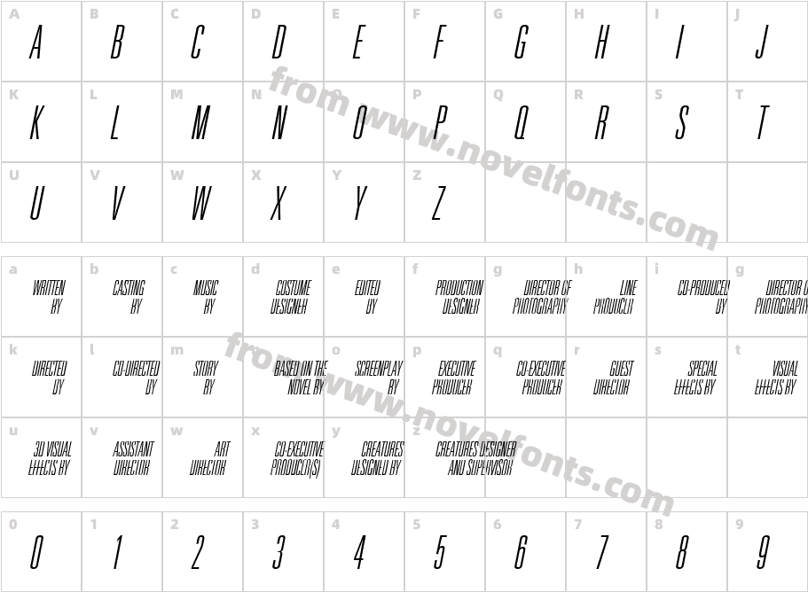 Universal AccreditationCharacter Map