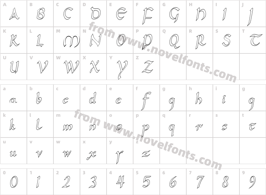 UnkulCharacter Map