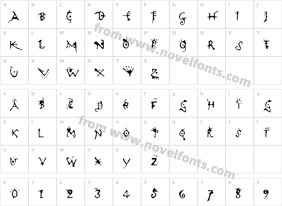 VariatorTwoCharacter Map