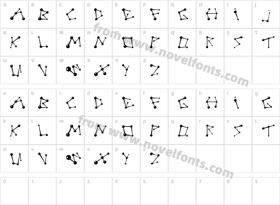 BPmoleculesCharacter Map