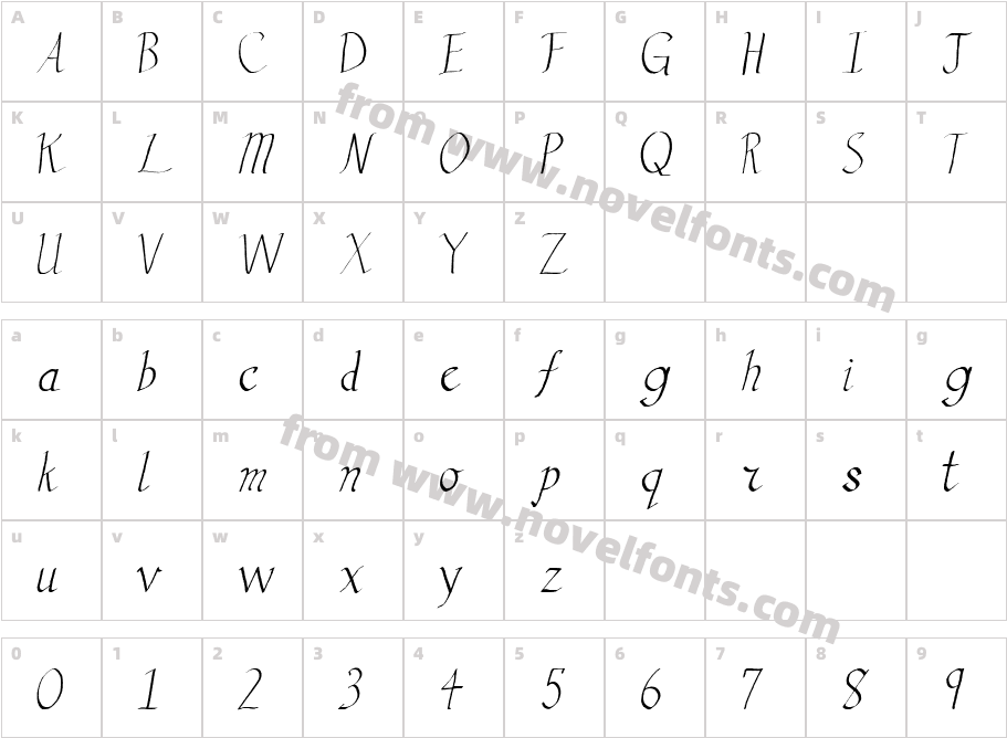 VengeanceCharacter Map