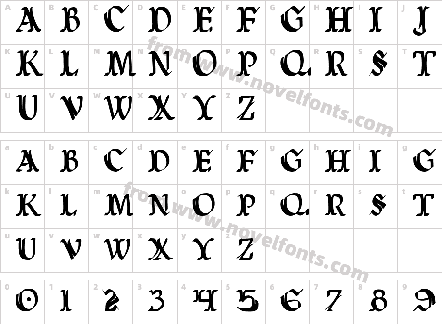 Wars of Asgard CondensedCharacter Map